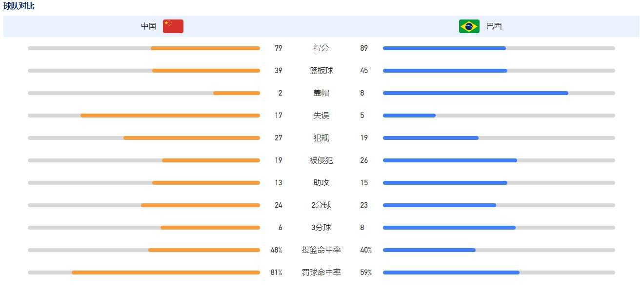 2022年基耶利尼自由身离开尤文图斯，加盟洛杉矶FC并效力至今。